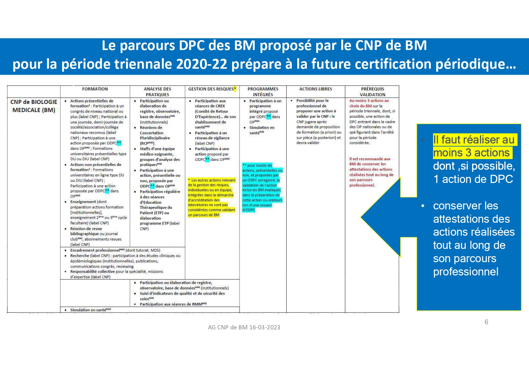MO_Parcours_professionnel_DPC_des_biologistes_médicaux_compressed_page-0006.jpg