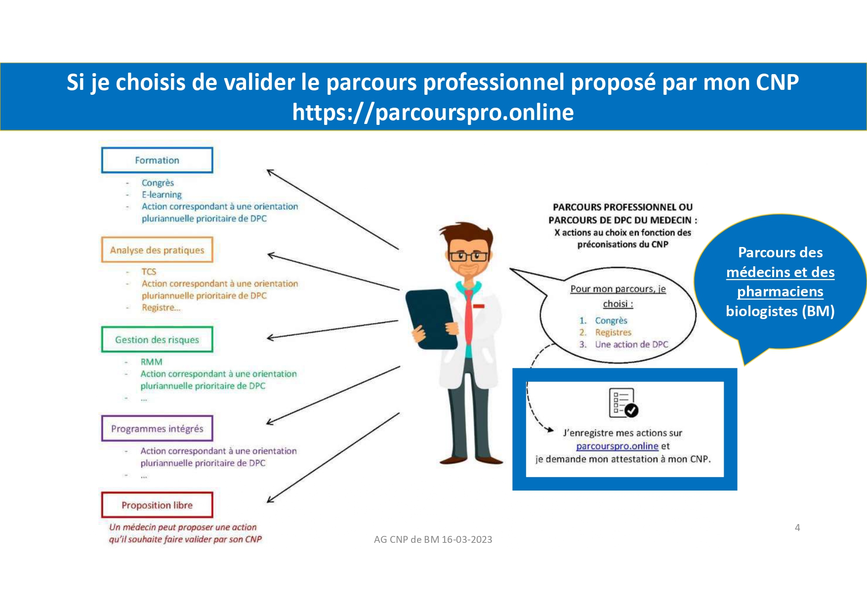 MO_Parcours_professionnel_DPC_des_biologistes_médicaux_compressed_page-0004.jpg
